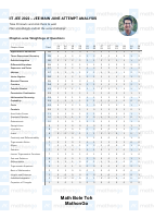 JEE Main 2022 June Analysis - MathonGo.pdf